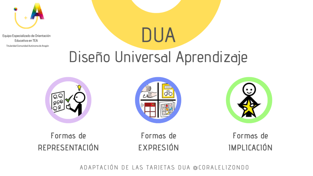 DISEÑO UNIVERSAL APRENDIZAJE